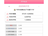 アクセス爆上げ💓