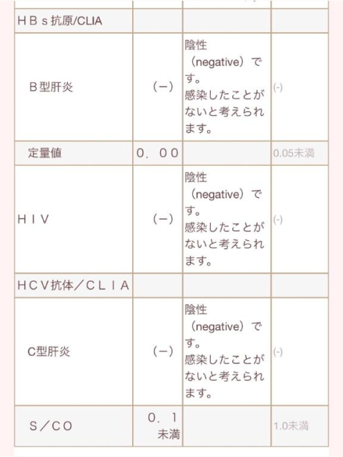 陰性‼️✌️