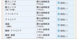 性病検査結果🏥💉