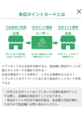 おトク情報〜📣