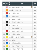競馬🏇でまさかの