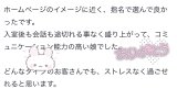 コミュ力？♡